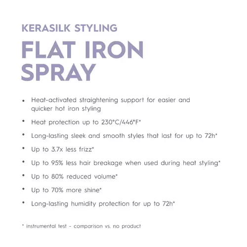 Kerasilk Styling Flat Iron Spray 75ml