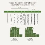 AVEDA  Be Curly Advanced™ set coily hair