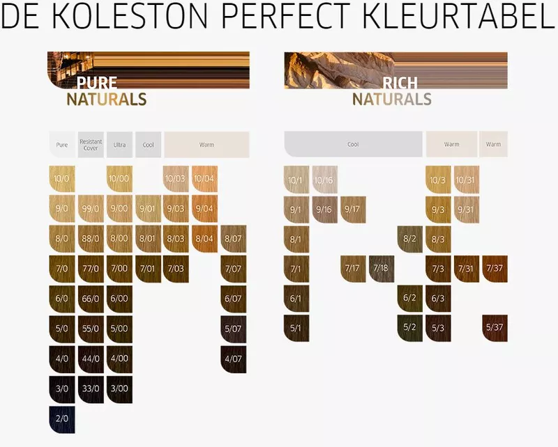 Wella Professionals  Koleston Perfect ME+ - Pure Naturals 60ml