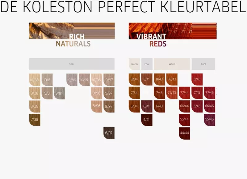 Wella Professionals  Koleston Perfect ME+