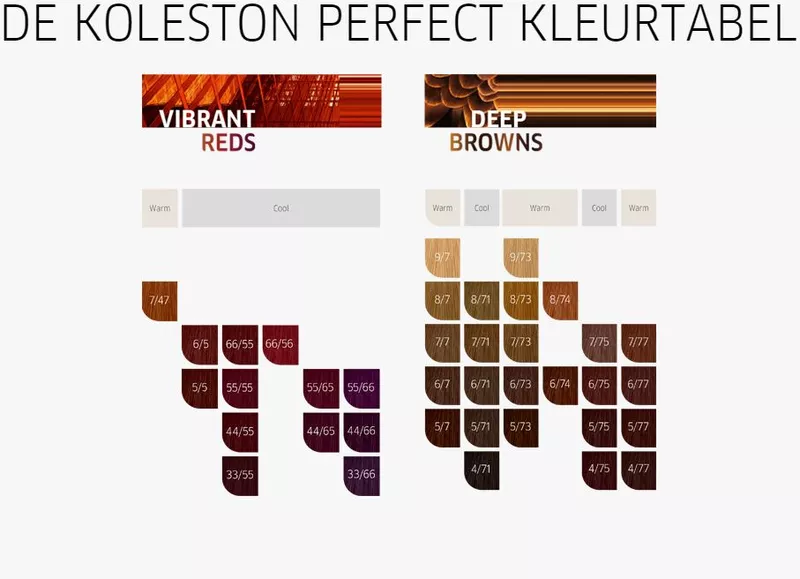 Wella Professionals  Koleston Perfect ME+