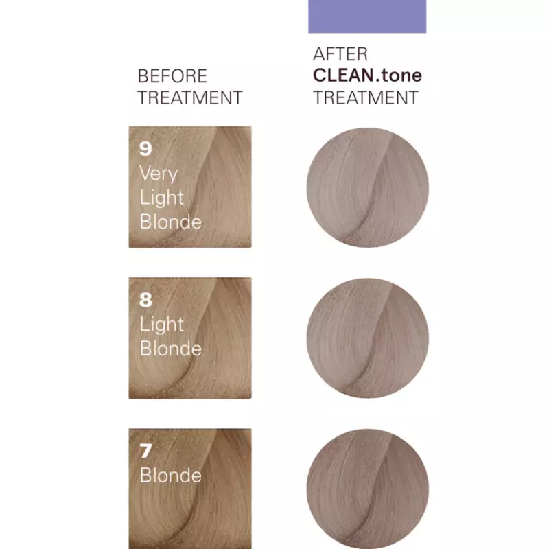 O&M  CLEAN.tone Colour Treatment 200ml